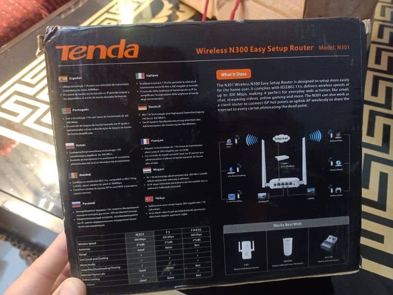 Tenda wifi router 2