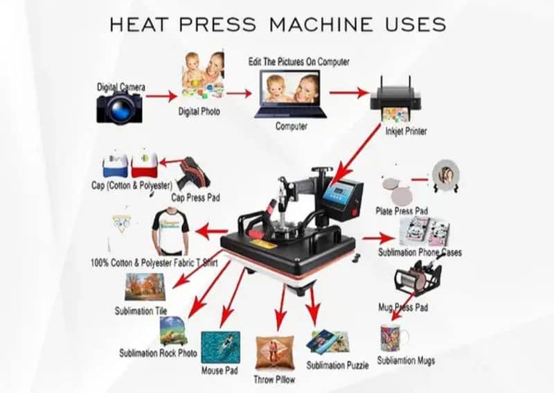 Heat press machine 5 in 1 mug cap plate T-shirt printing machine 6