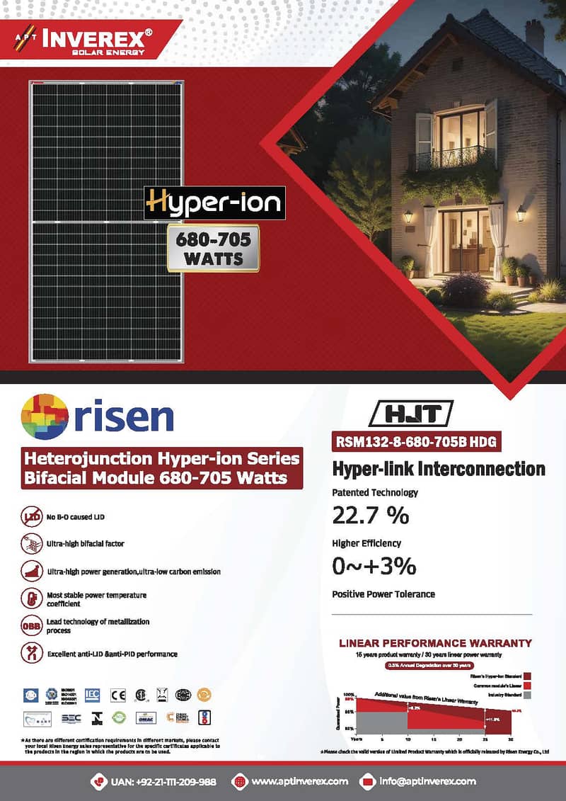 Risen 690 watt  HJT Hyper-ion Series Bifacial 690 Watts 0