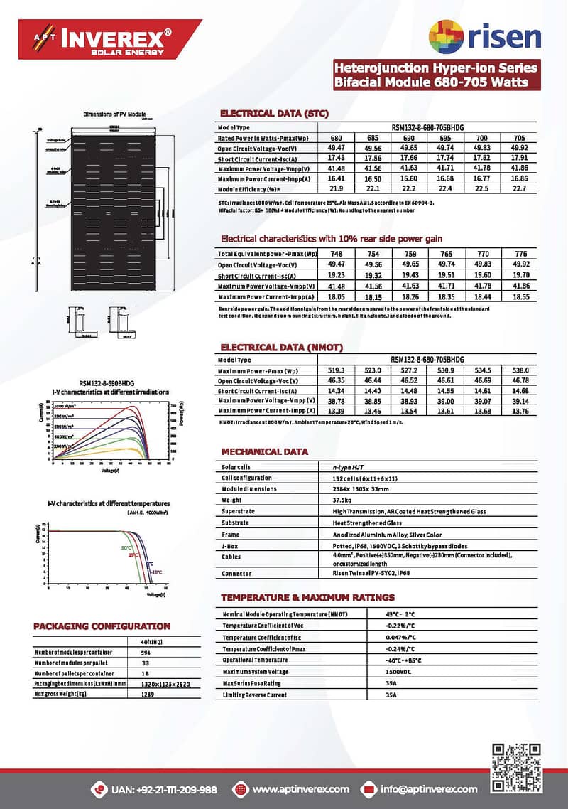 Risen 690 watt  HJT Hyper-ion Series Bifacial 690 Watts 1