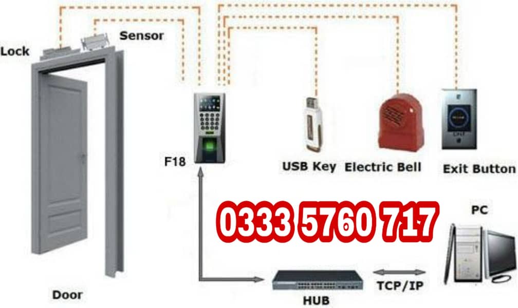 ZKTECO Biometric Attendence Machine, Fingerprint Access Control RFID 8