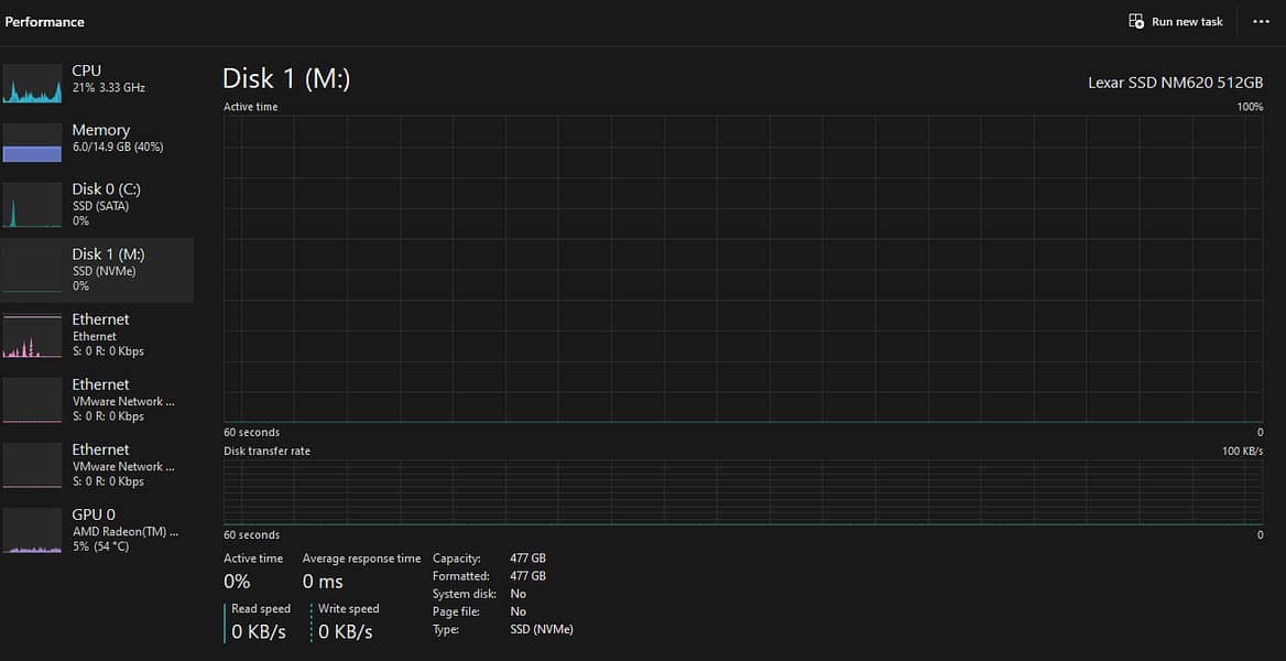 HP Elitedesk 705 g4 15