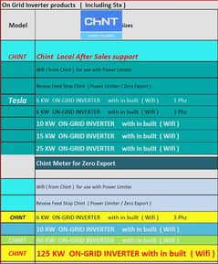 Tesla Solar inverters Avialable