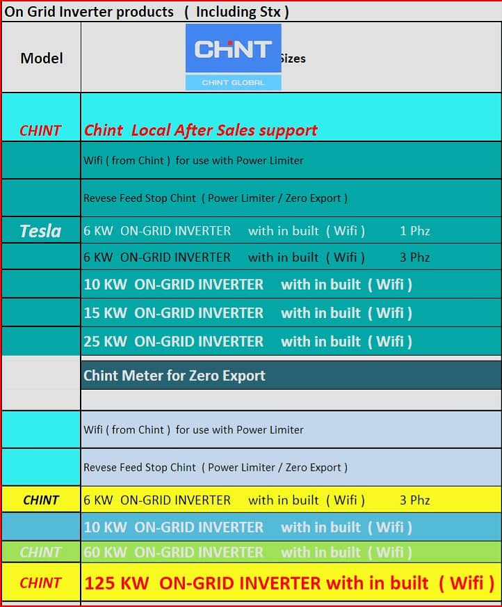 Tesla Solar inverters Avialable 0