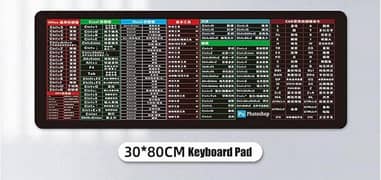 Shortcut Keyboard Mats