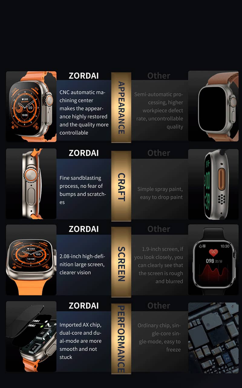 ORIGINAL Zordai Z8 Ultra Max 49MM Smart Watch (LIMITED TIME OFFER) 5