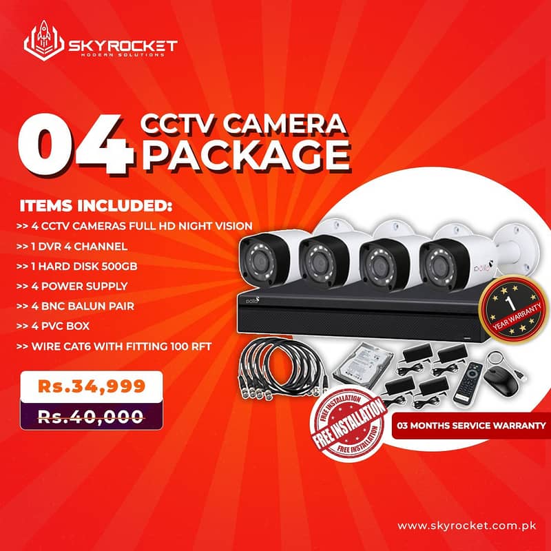 CCTV Cameras Wholesale 1