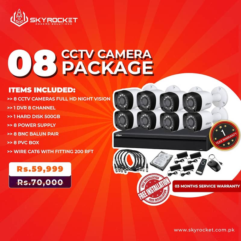 CCTV Cameras Wholesale 2