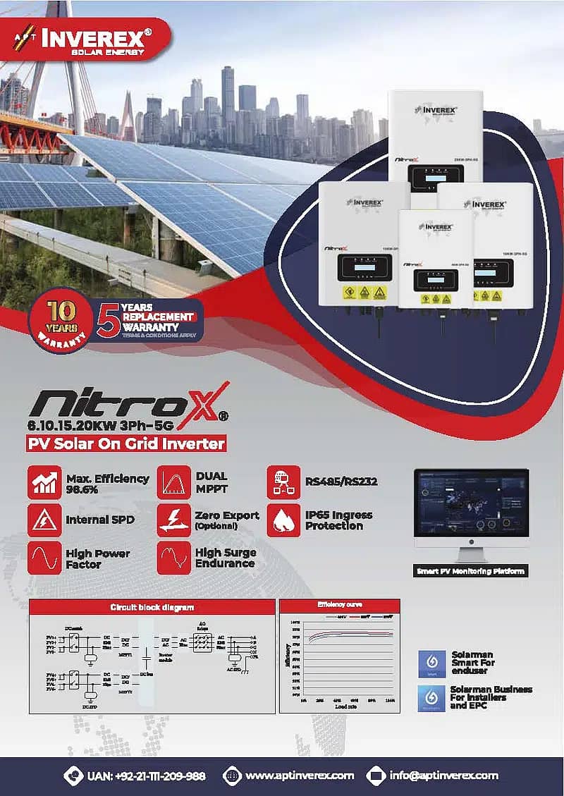 Nitrox 20kw Ongrid Inverter (nitrox 10kw ongrid, Nitrox 15kw ongrid) 0