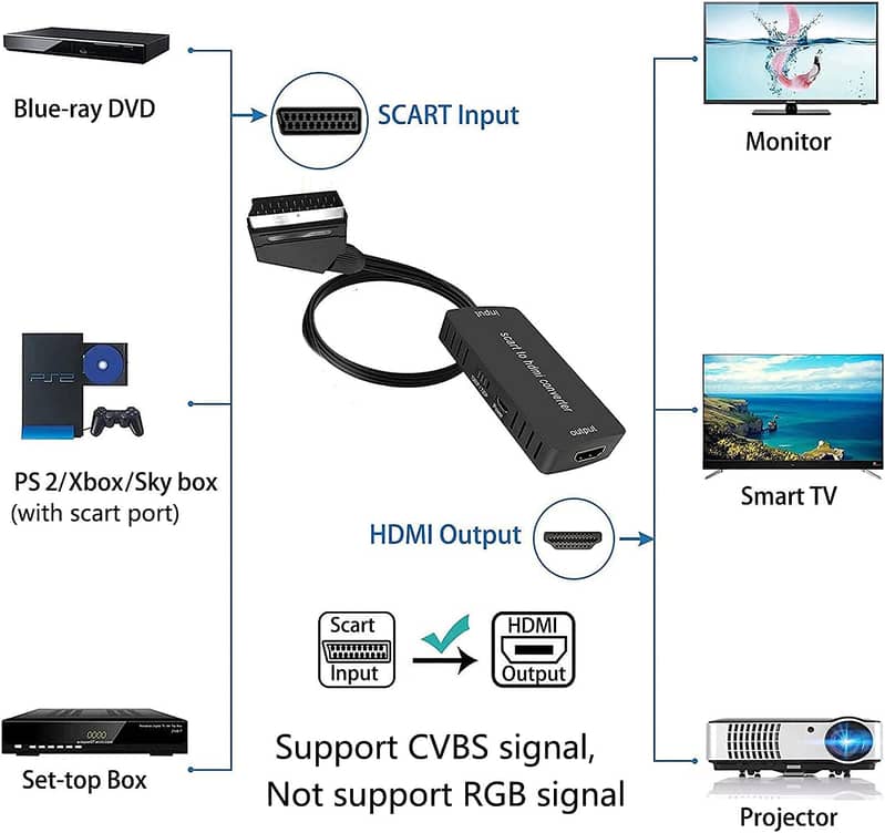 Video Capture Card,Convert VHS to Digital from VHS VCR Mini DV Hi8 DVD 18