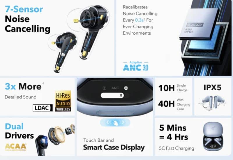 Anker Soundcore Liberty 4 Pro 3