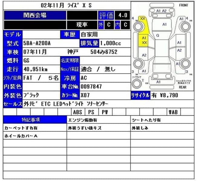 Toyota Raize XS Package 2020 Model 1