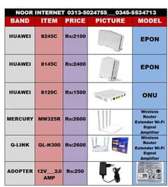 fiber devices WiFi routers