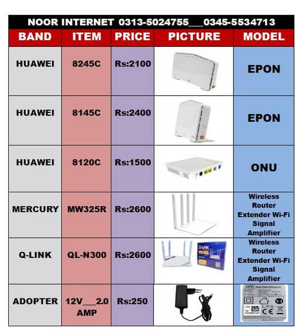 fiber devices WiFi routers 0