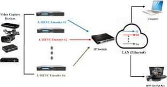 satellite tracker for iptv