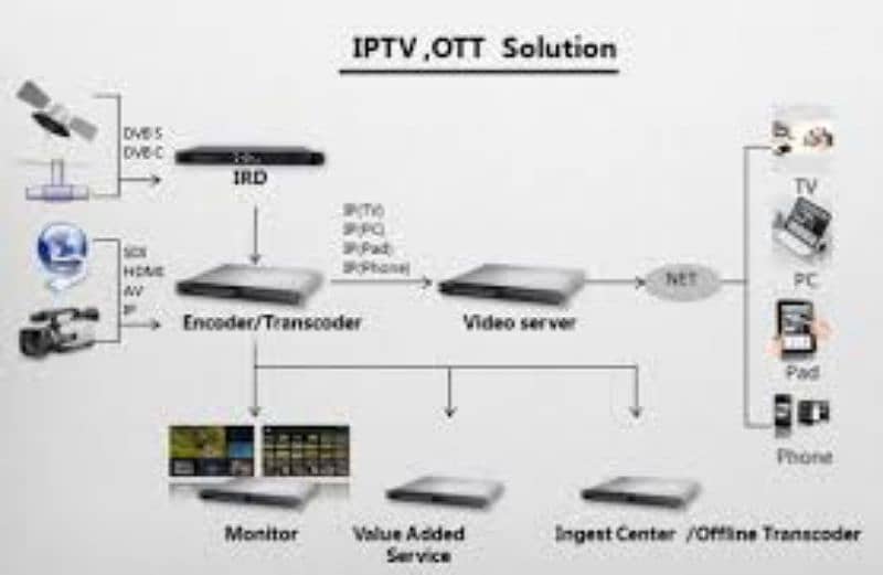 satellite tracker for iptv 1