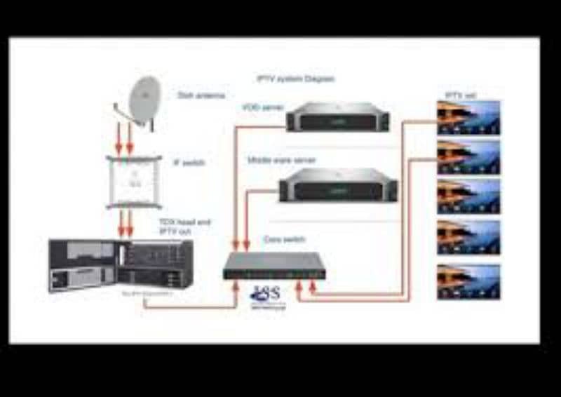 satellite tracker for iptv 3