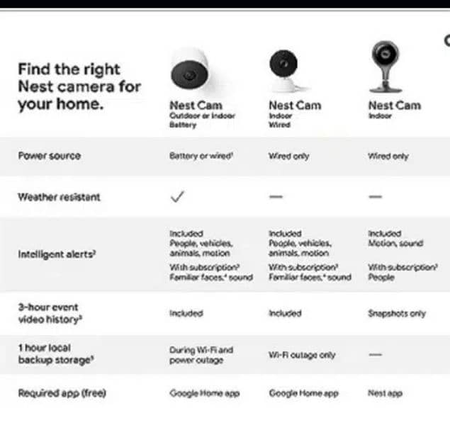 nest cam indoor 2