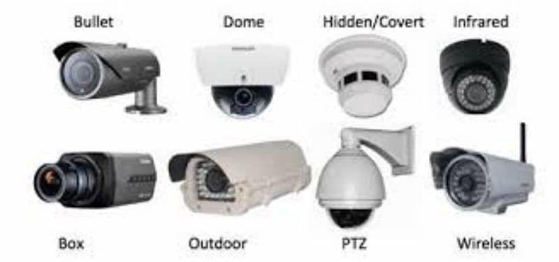 CCTV setup 6