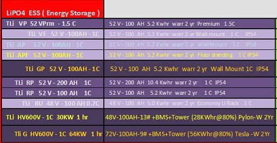 Tesla Lithium battery Stock Avialable 0