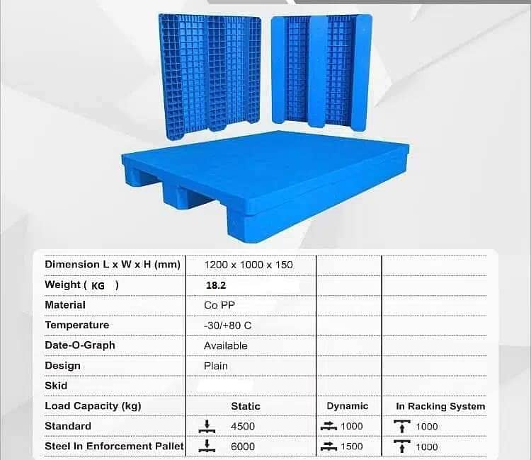 Storage Plastic Pallets | New & used pallet | Warehouse pallets 1