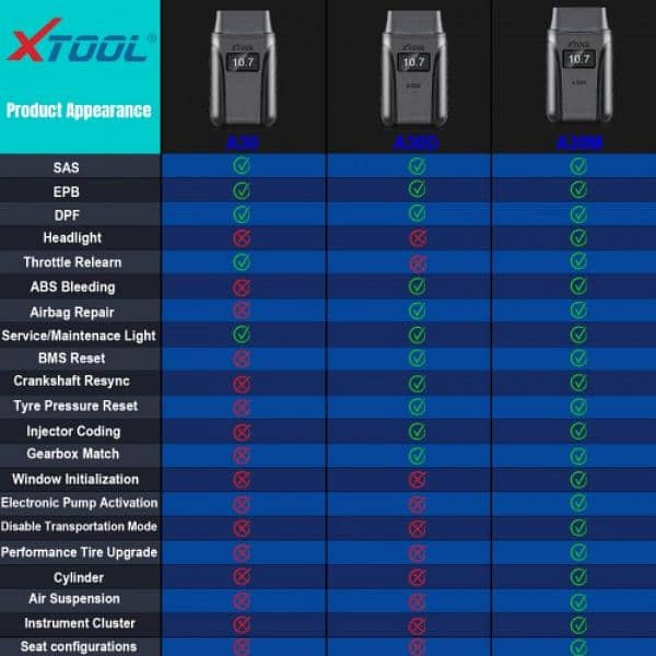 XTOOL Anyscan A30M Wireless BT OBD2 Scanner 9