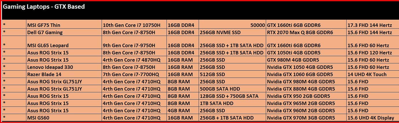 MSI Sword 15 - 11 i7 - RTX 3050Ti - gaming laptop house 7