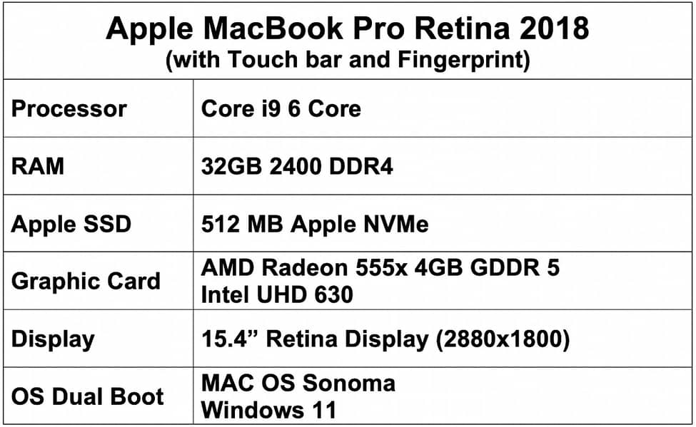 MacBook Pro 2018 15.6" | Core i9, 32GB RAM, 512 SSD | 4GB DDR5 GPU 2