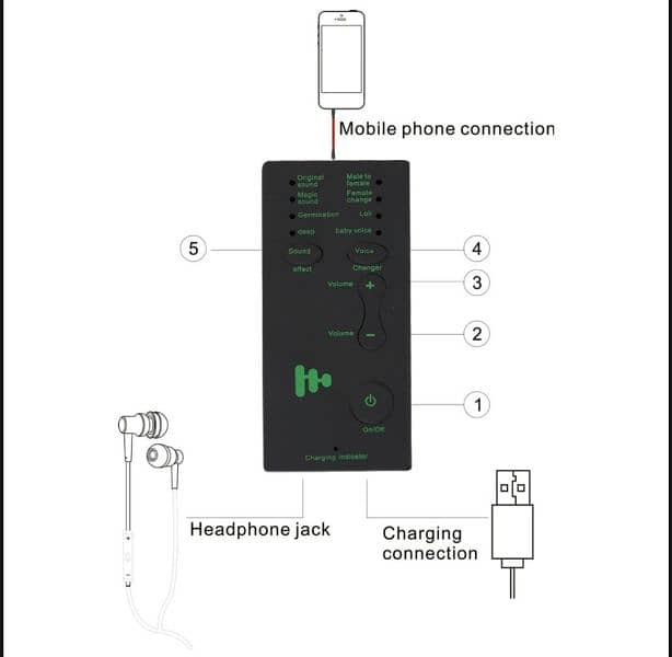 Voice Changer Device 8 Voice Changing Modes 2