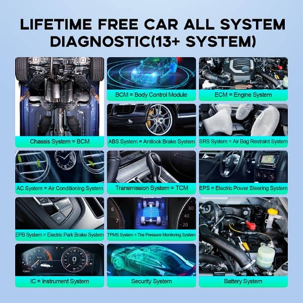 THINKDIAD Professional Car Diagnostic Scanner All Cars Life Time free 1