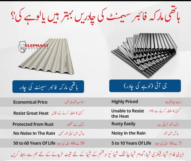 Fiber Cement Corrugated Sheet-Roofing/Warehouse/DairyFarm/Sheds/Garage 1