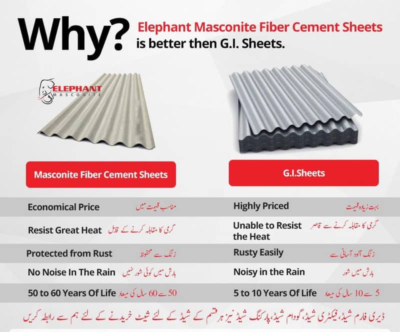 Fiber Cement Corrugated Sheet-Roofing/Warehouse/DairyFarm/Sheds/Garage 7