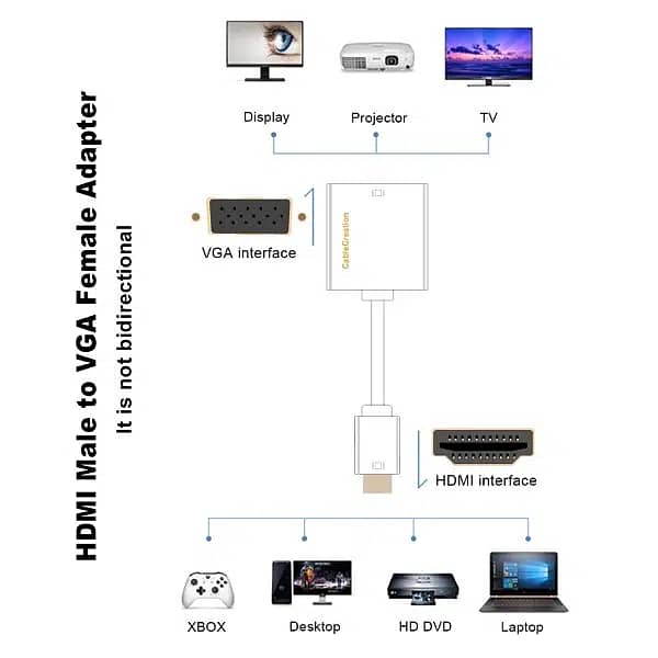 CableCreation HDMI to VGA Adapter, HDMI Male to VGA Female Converter 5