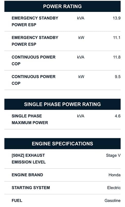 PRAMAC P12000 10KVA Generator 6