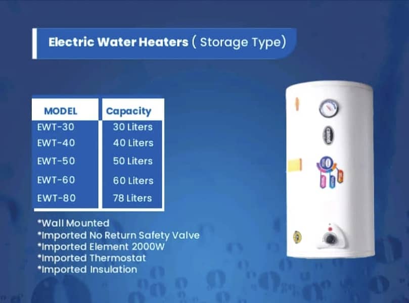 Electric & Gas / CANON Geysers 6