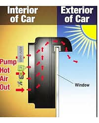 Auto Fan - Compact and Efficient Cooling Solution 9