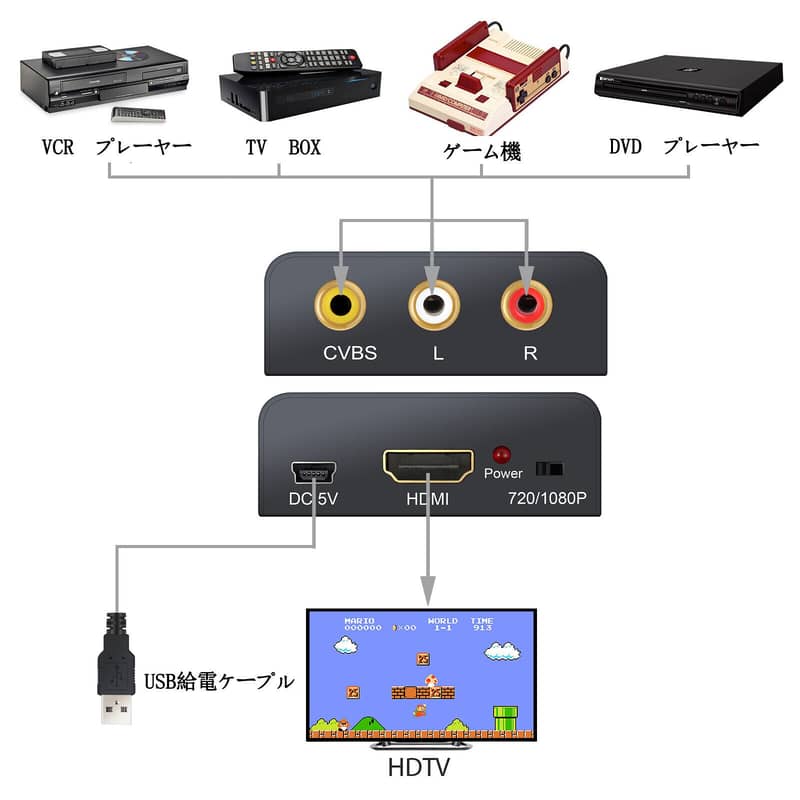 Digital to Analog Audio Converter, DAC Digital SPDIF Optical to Analog 14