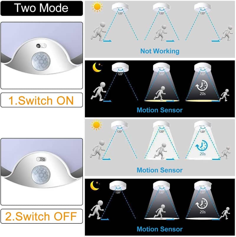 PIR Motion Sensor Light ,Two Modes Wireless Installation 400LM, 6000K 2