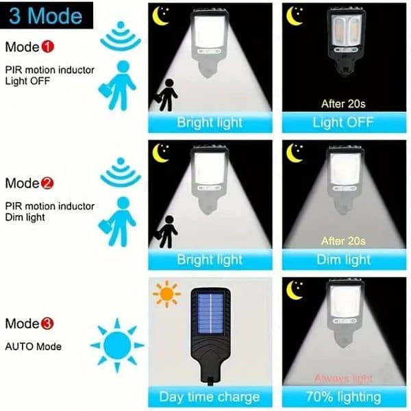 *50W* Solar Street Lights Outdoor, Solar Lamp With 3 5