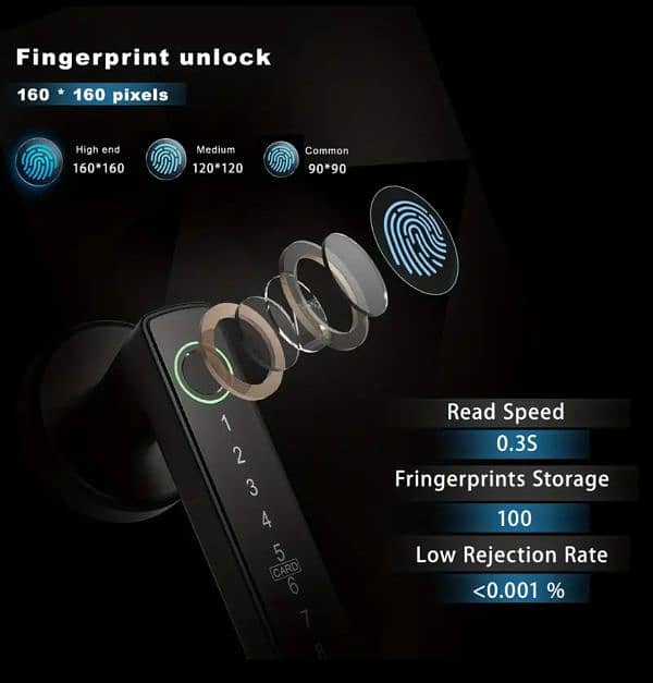 smart fingerprint card password handle door lock 8