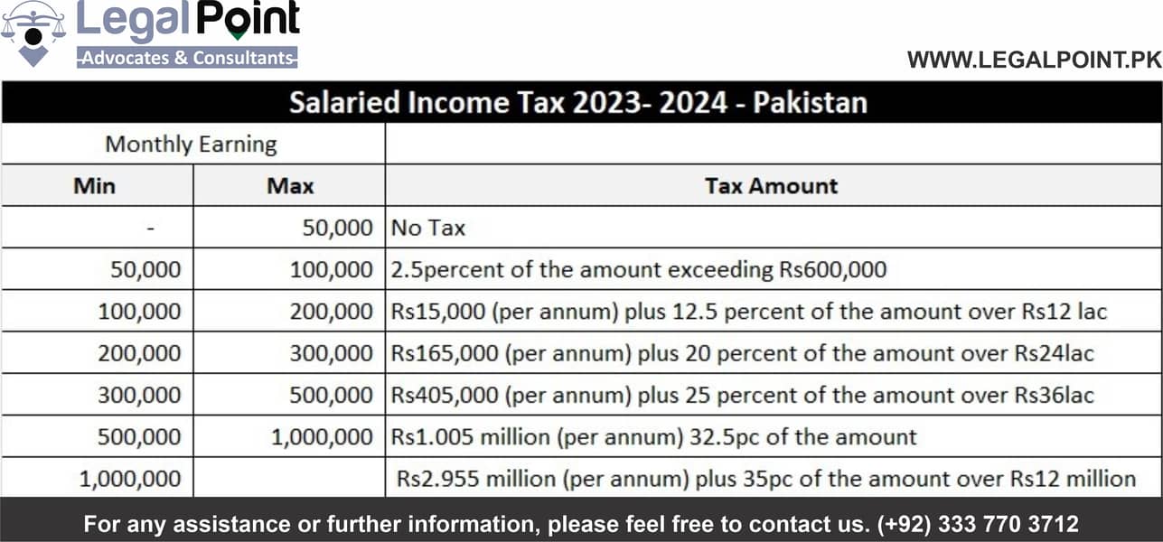 Company & Firm Registrations, Company Tax Returns, FBR, SECP, NTN Reg 4