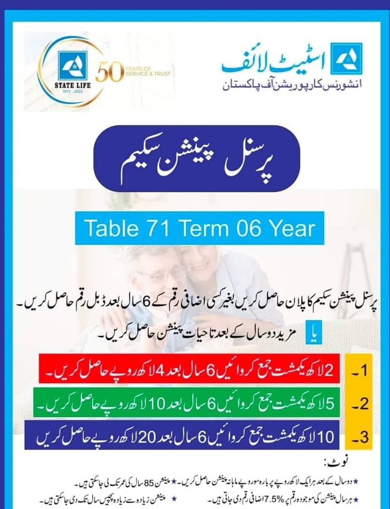 State life Insurance Corporation of Pakistan 03234241354 1