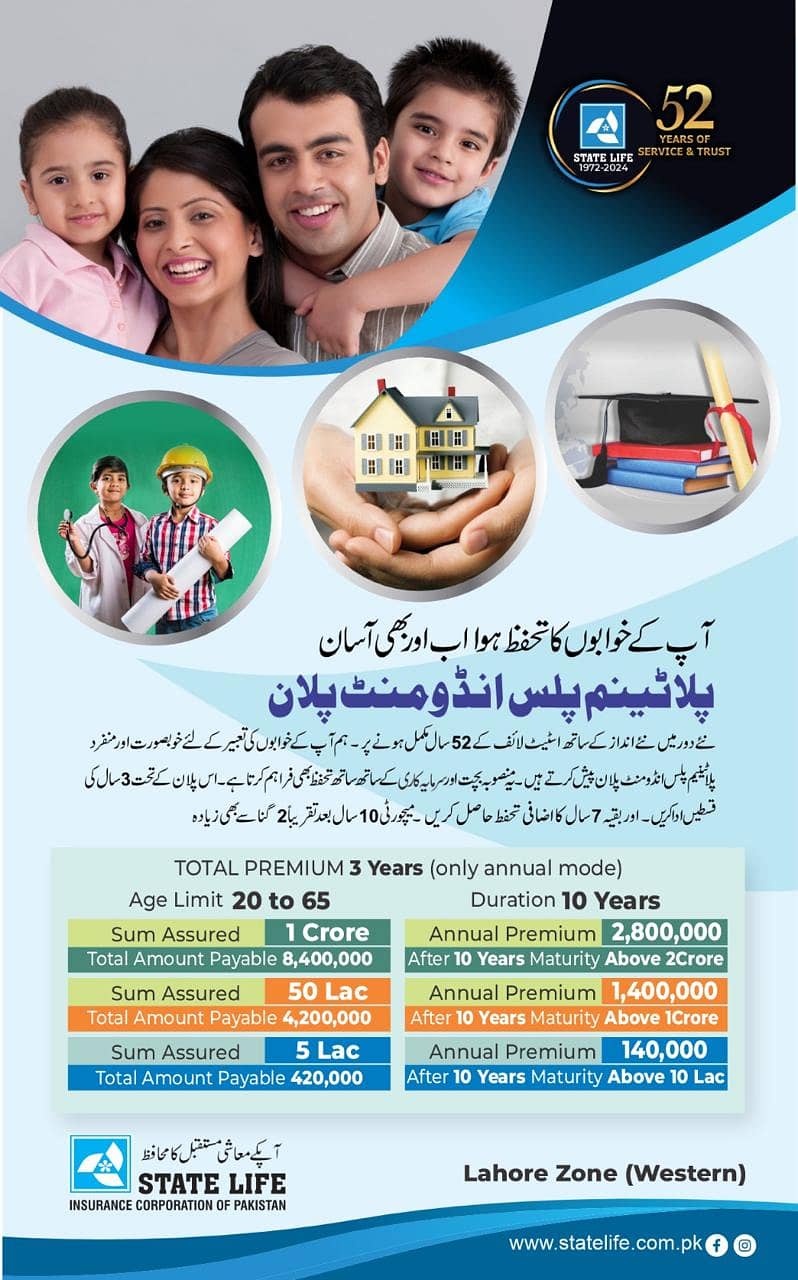 State life Insurance Policies 03234241354 1