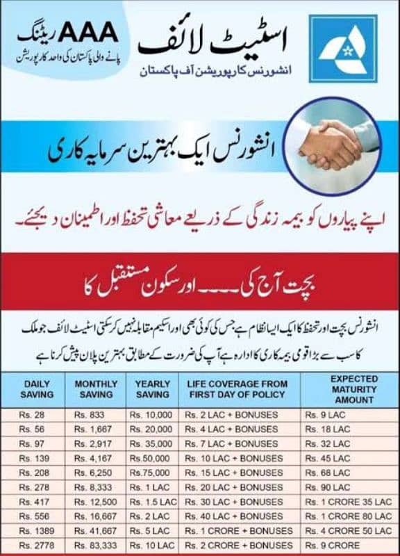 state life insurance services Also staff required 6