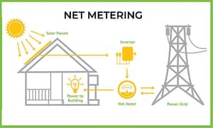 Net Metering Case Approval Assistance Meridian Technology