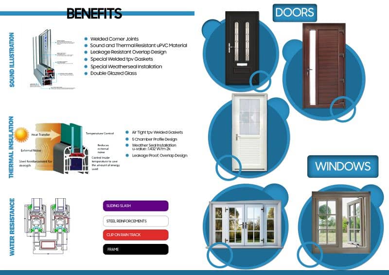 euro upvc widow & door system manufacturers 1