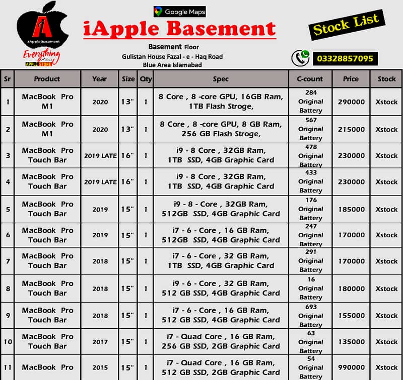 Apple MacBook Pro Used Stock LIst (2017 to 2020) 0