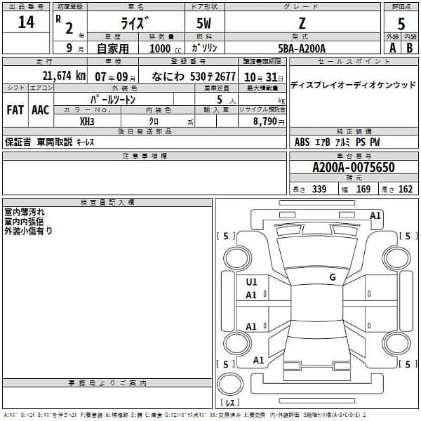 Toyota Raize Z 2020 5 grade 2