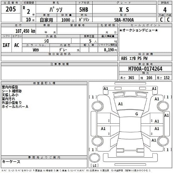 Toyota Passo 2020 1