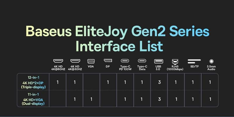 Baseus EliteJoy Gen2 11-Port Type-C HUB Adapter Dark gray 4